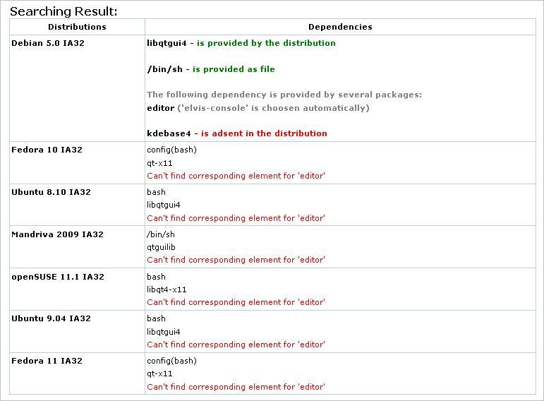 Dependency Searcher: Result table