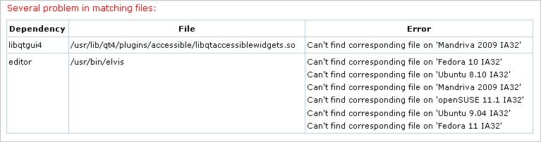 Dependency Searcher: Problems table